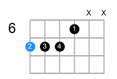 B9sus4 Chord